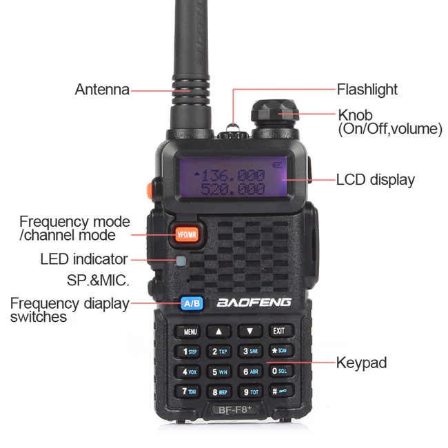 Baofeng BF-F8+ [OPEN BOX] [DISCONTINUED] - Image 5
