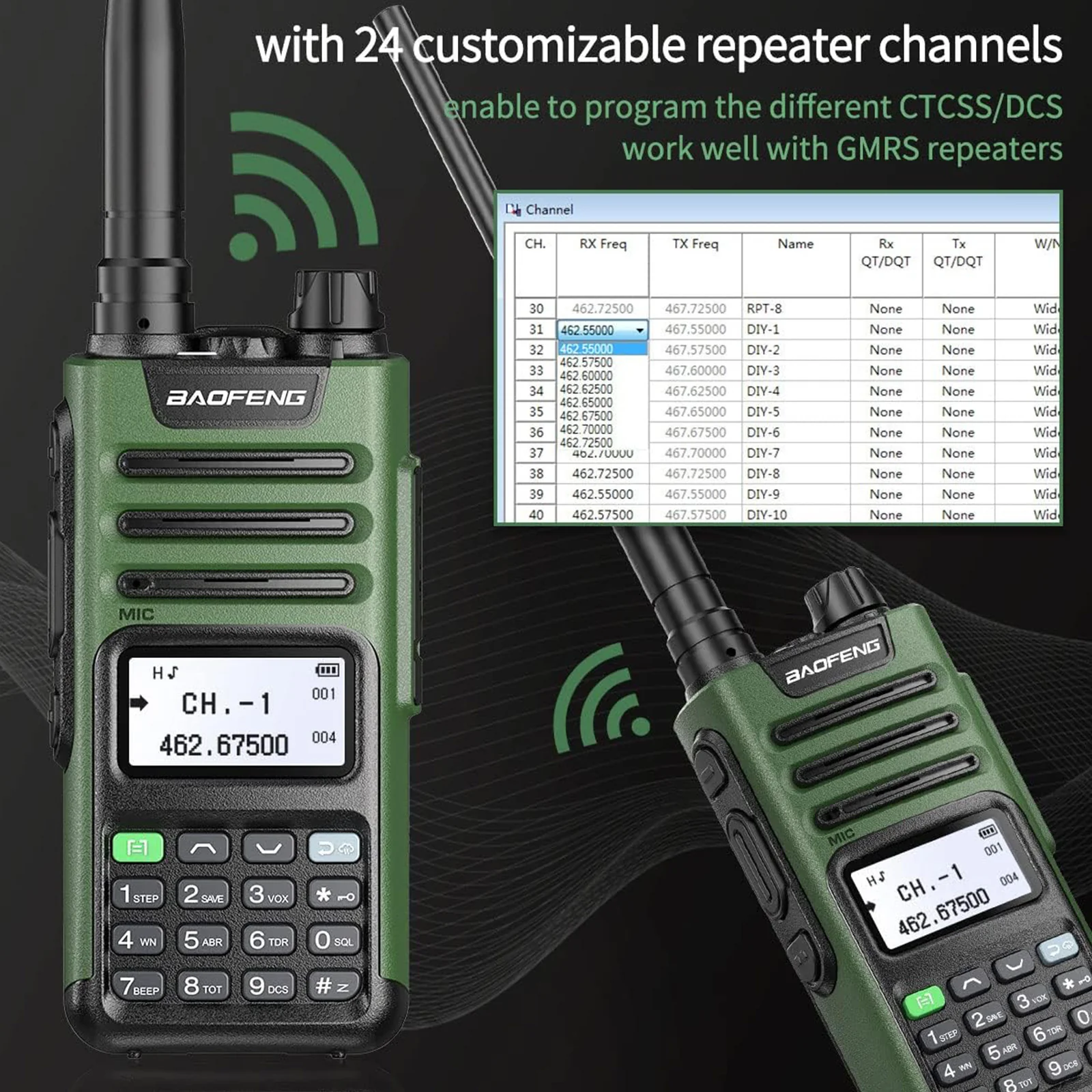 Baofeng GM-15 Pro 5W GMRS Radio | NOAA Weather Receiver | USB-C Charger | GMRS Repeater Channel - Image 4