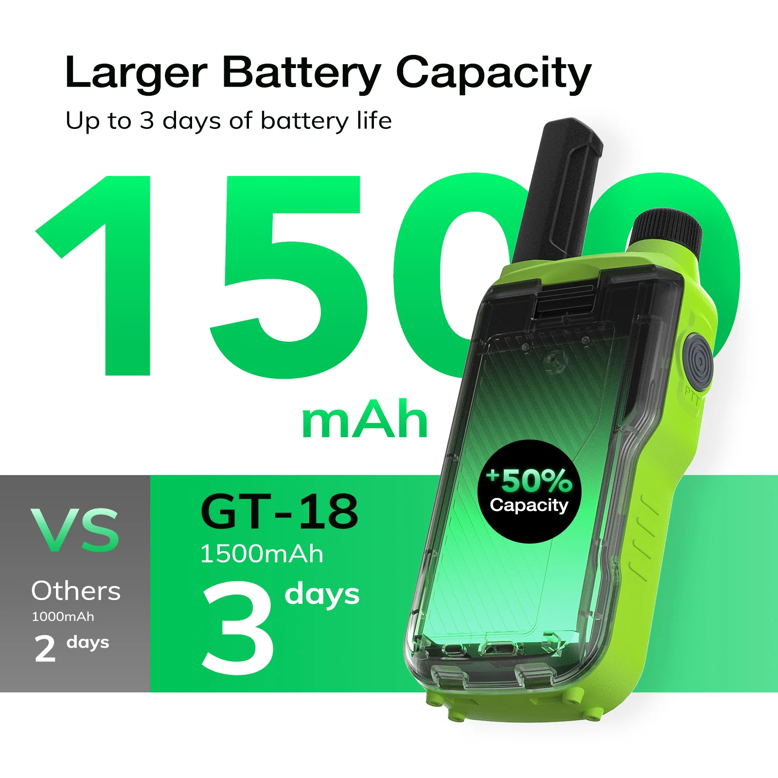Baofeng GT-18 FRS/PMR Radio | License-free | USB Charging | Dual PTT | VOX | Flashlight - Image 2