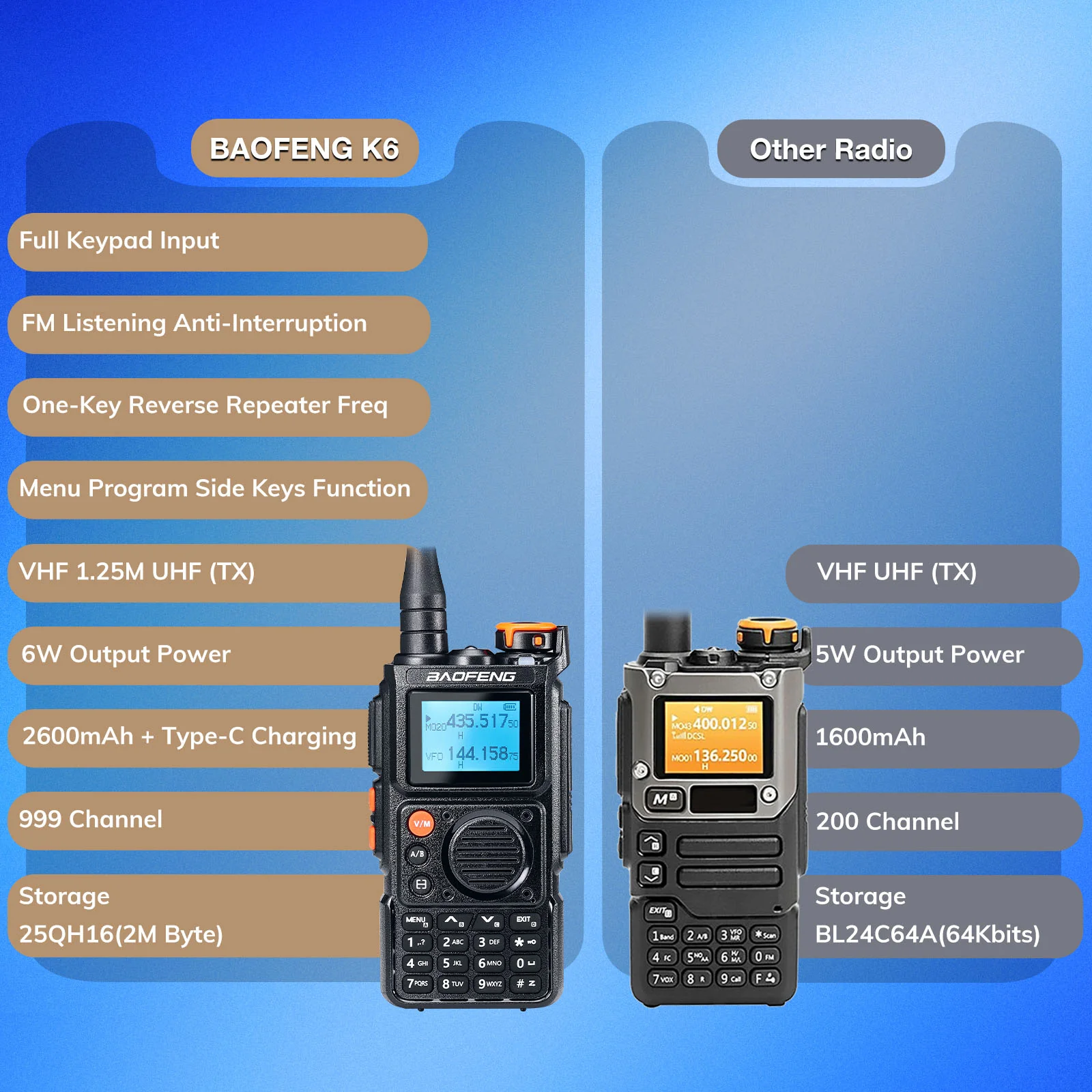Baofeng K6 Tri-Band Radio | 5W | 999 CH | UHF/VHF/1.25M/NOAA/FM/Air Receiver |  Reverse Repeater Freq | 2600mAh Type-C Battery - Image 14