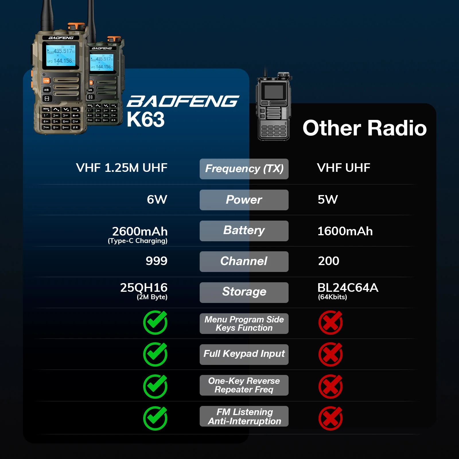 Baofeng K63 Tri-band Radio | 6W |  999CH | VHF/UHF/1.25M/AM/FM/NOAA | 2600mAh Battery  | Wireless Freq Copy - Image 15