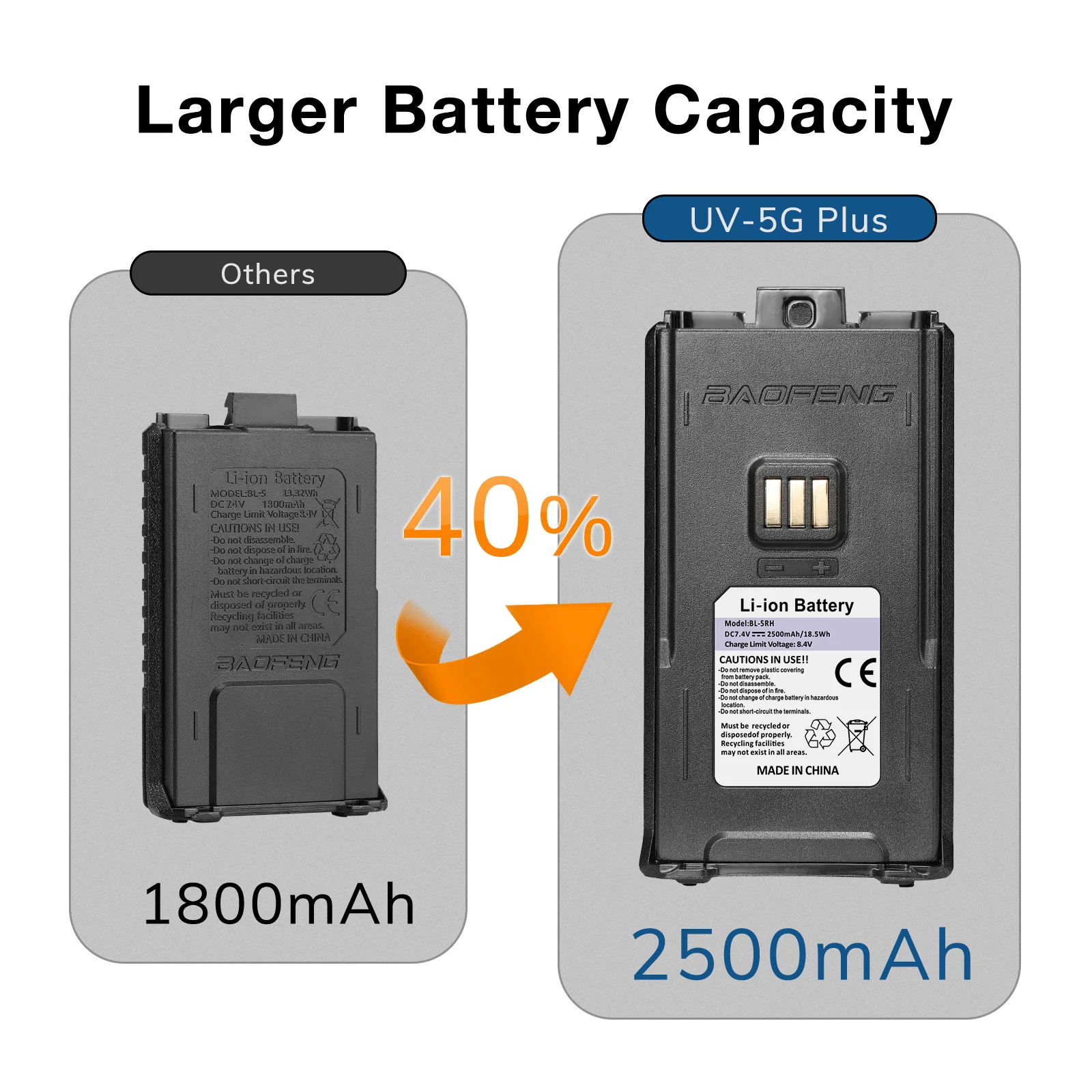 Baofeng UV-5G Plus GMRS Radio | 5W | 2500mAh USB-C Battery | Frequency Copy | 999 CH | NOAA | Support Chirp - Image 6