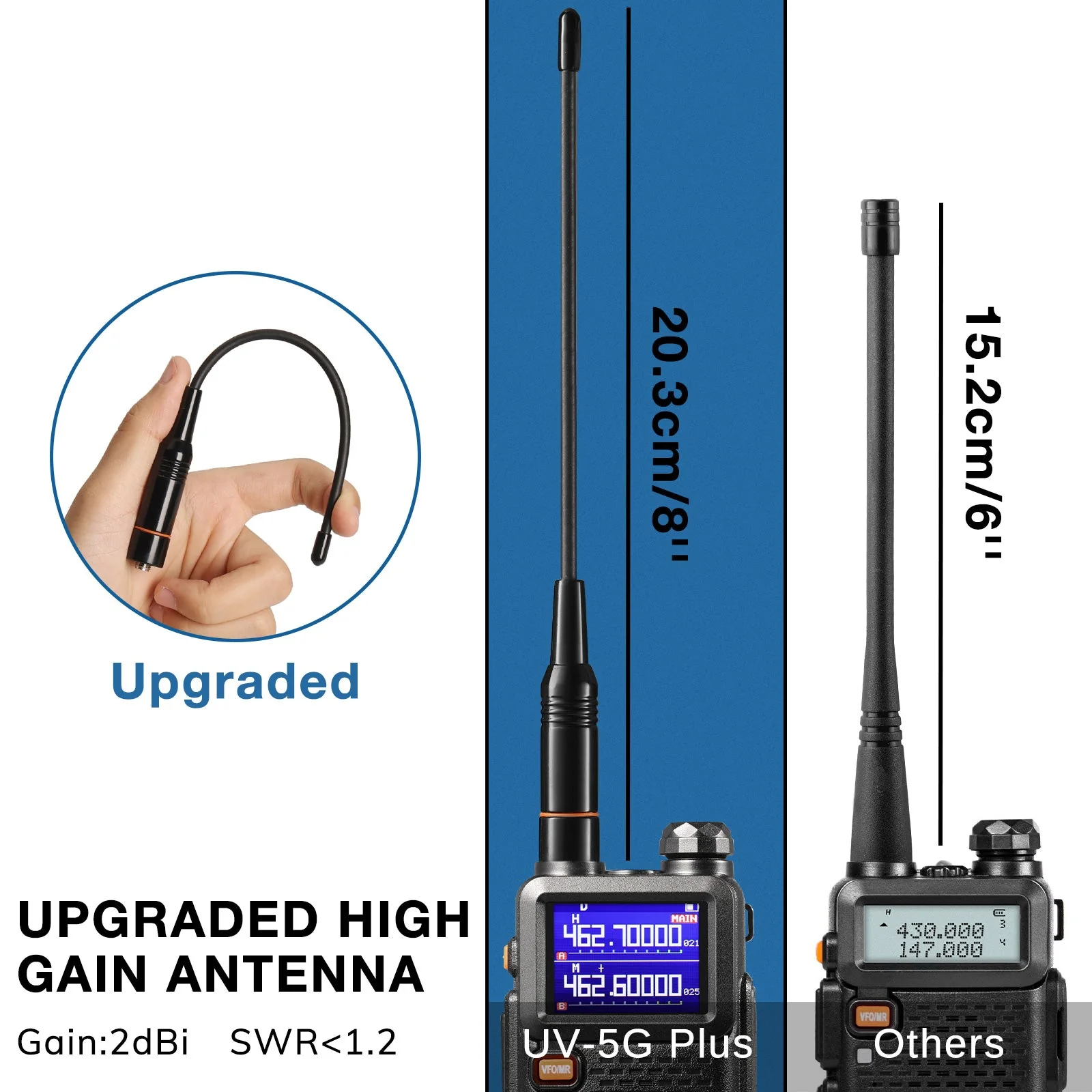 Baofeng UV-5G Plus GMRS Radio [OPEN BOX] - Image 9