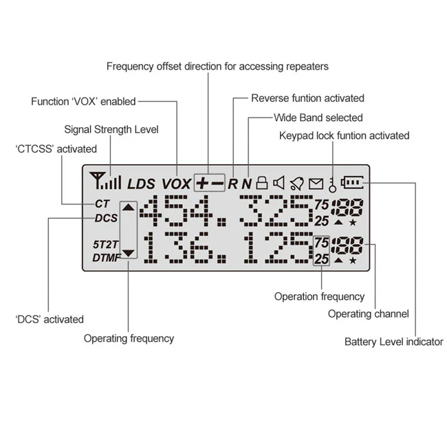 Baofeng UV-5R PLUS | DUAL BAND | 4/1W | 128CH | FLASHLIGHT | with Speaker Mic [DISCONTINUED] - Image 9