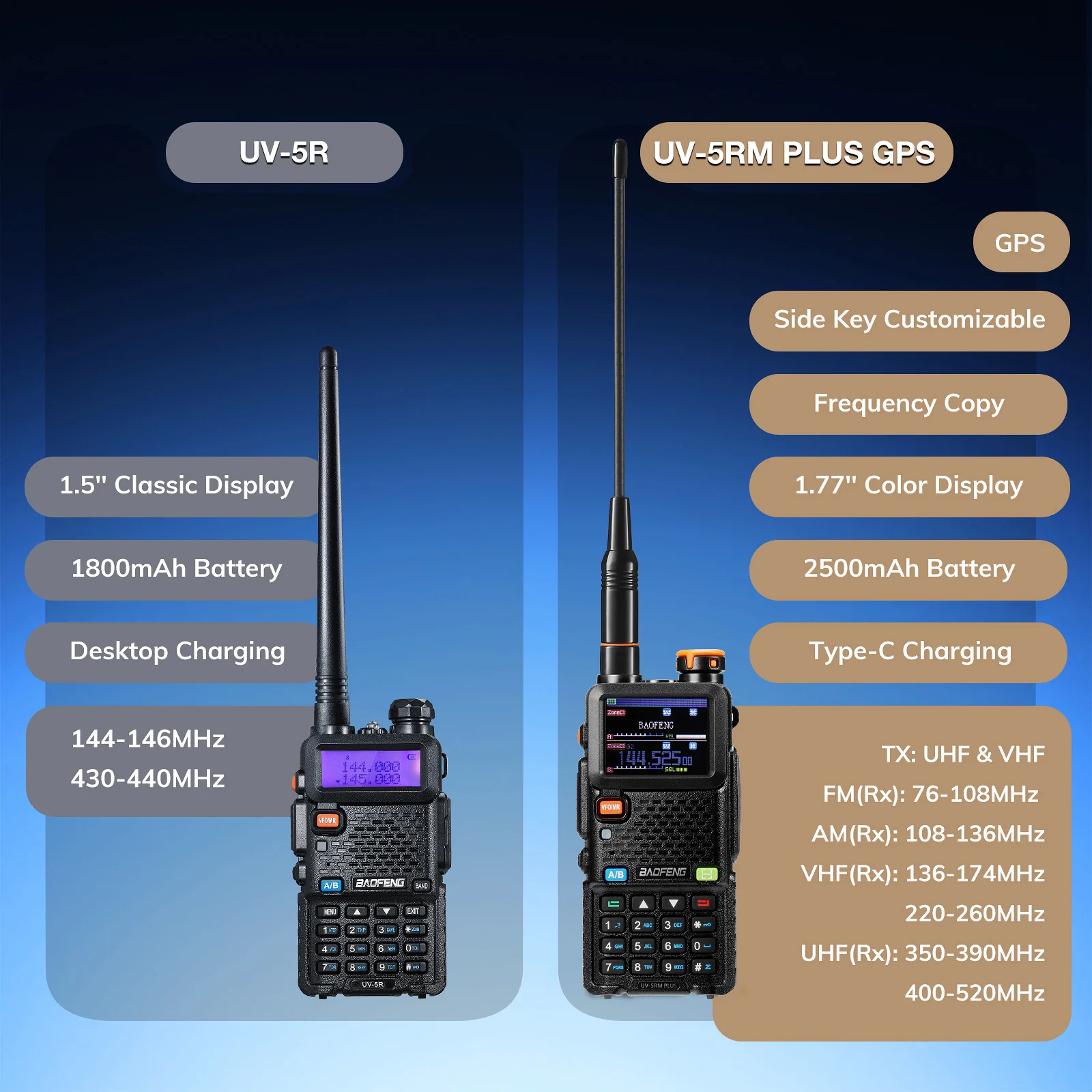 Baofeng UV-5RM Plus GPS Ham Radio Handheld | 10W | 1.77 Inch Color Screen | 640CH 10 Zones | NOAA | 2500mAh Type-C Rechargeable Battery | Group Talk - Image 2