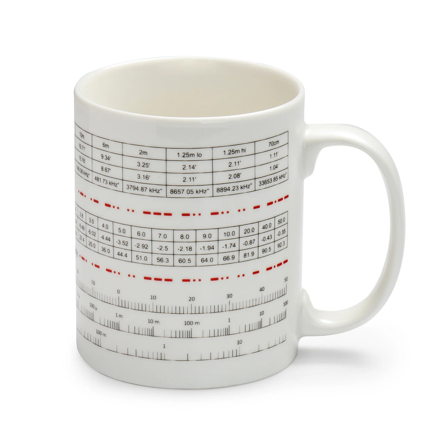 Radioddity Ham Mug - Image 4