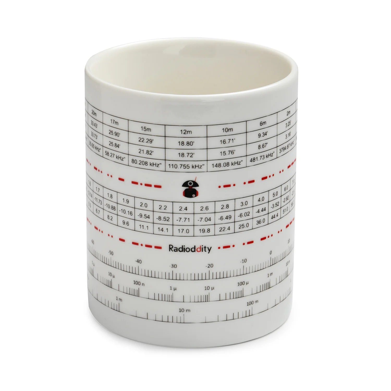 Radioddity Ham Mug - Image 5