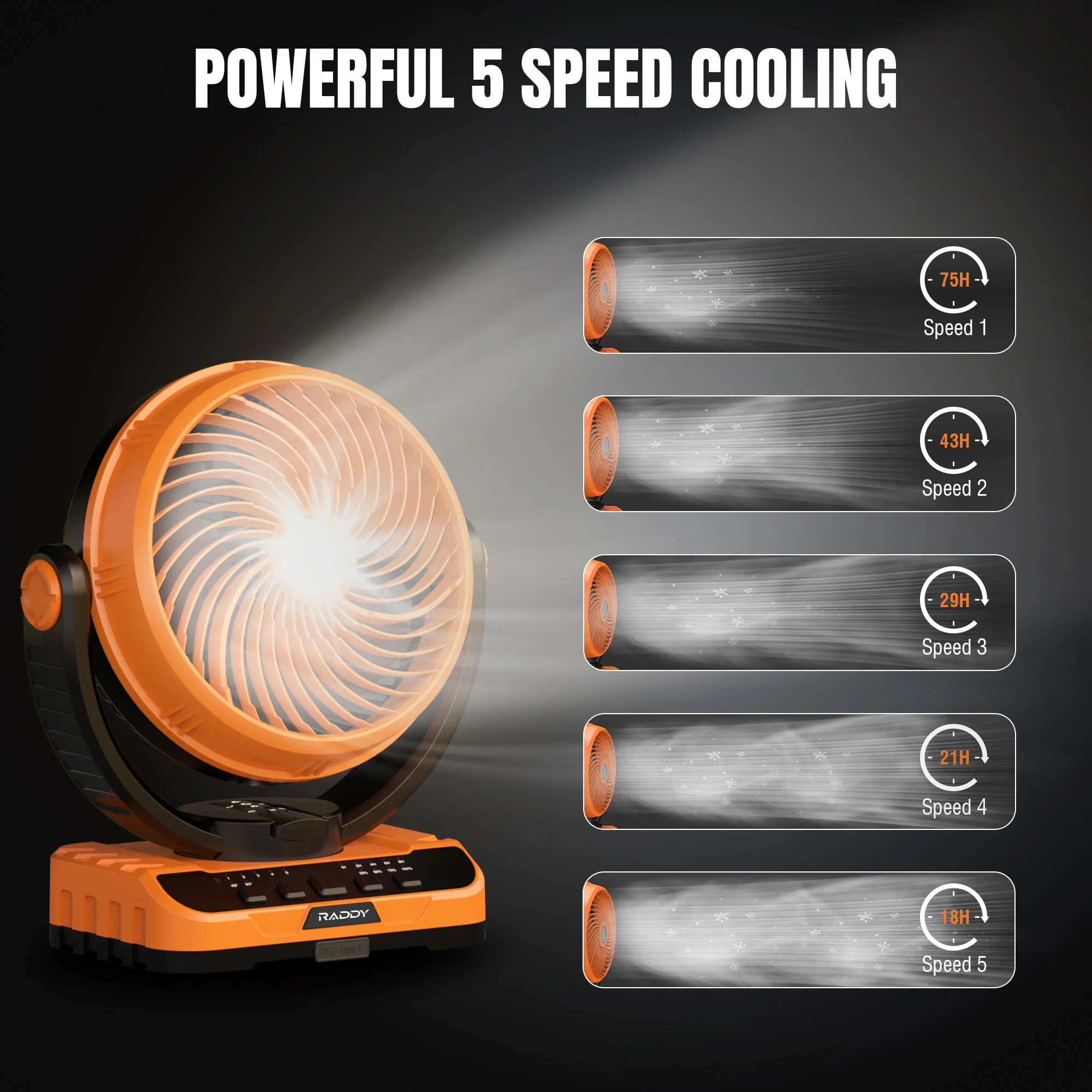 Raddy CF5 Rechargeable Camping Fan | 40,000mAh Battery | LED Light & Remote | 5 Speeds | Auto Oscillation | USB-C Charging| 3 Light Modes - Image 4