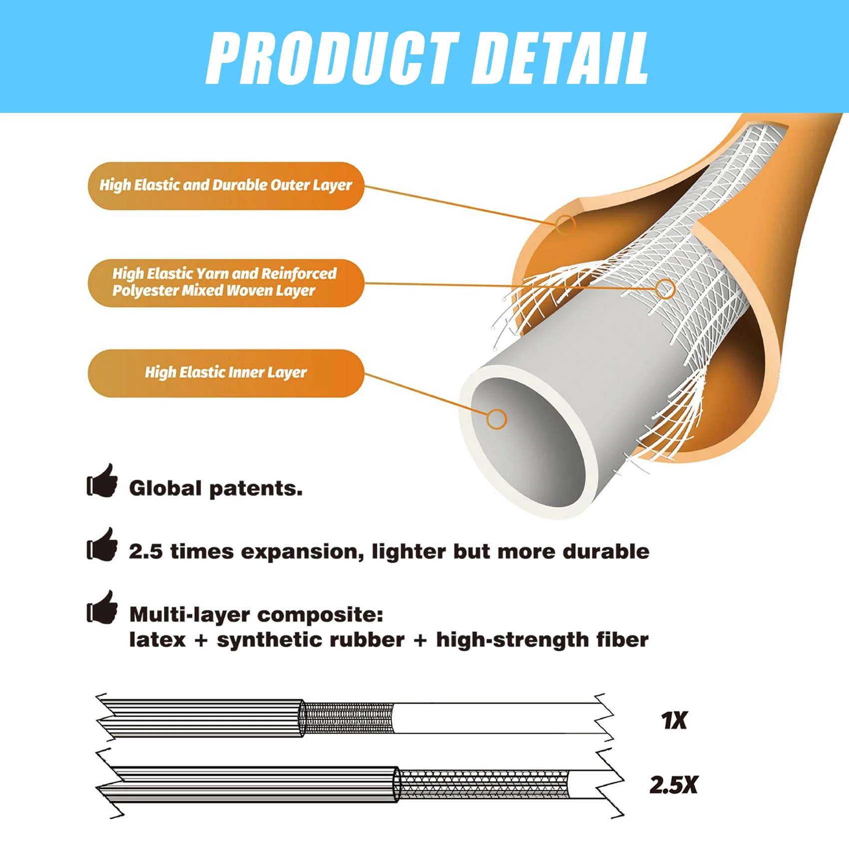 Raddy GH-1 Expandable Garden Hose | Lightweight | 50ft | High-Pressure Resistant  | With 10 Pattern Spray Nozzle | 3/4" Leak-Proof Connector - Image 2