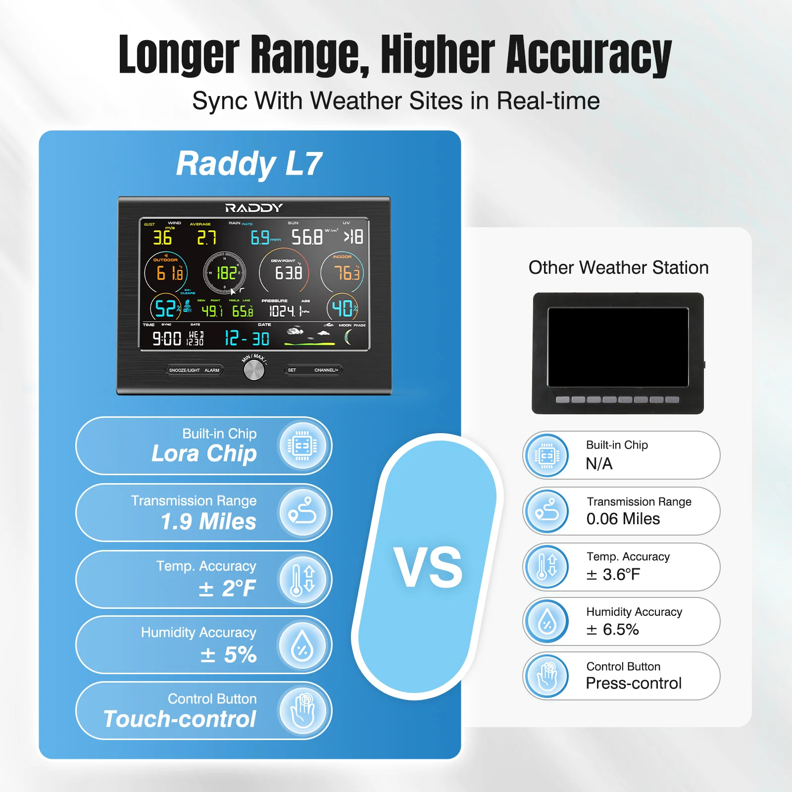 Raddy L7 LoRa Weather Station | Wi-Fi Indoor/Outdoor | 1.9 Miles | 7.2" Display | Rain Gauge | Thermometer | Humidity Sensor - Image 8