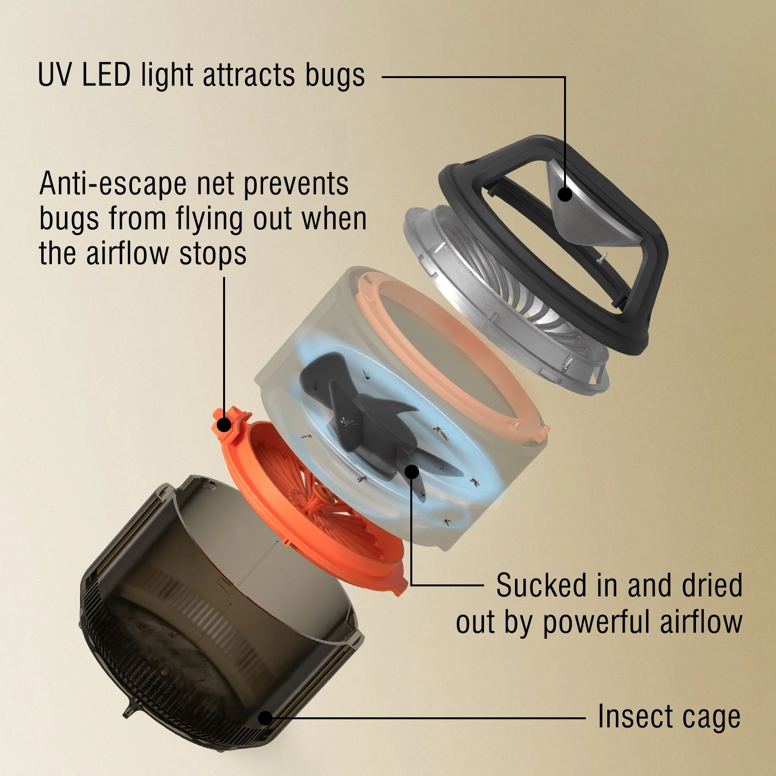Raddy MS-1 Indoor Insect Trap | Anti-Escape Net Design | Physical Pest Control - Image 2