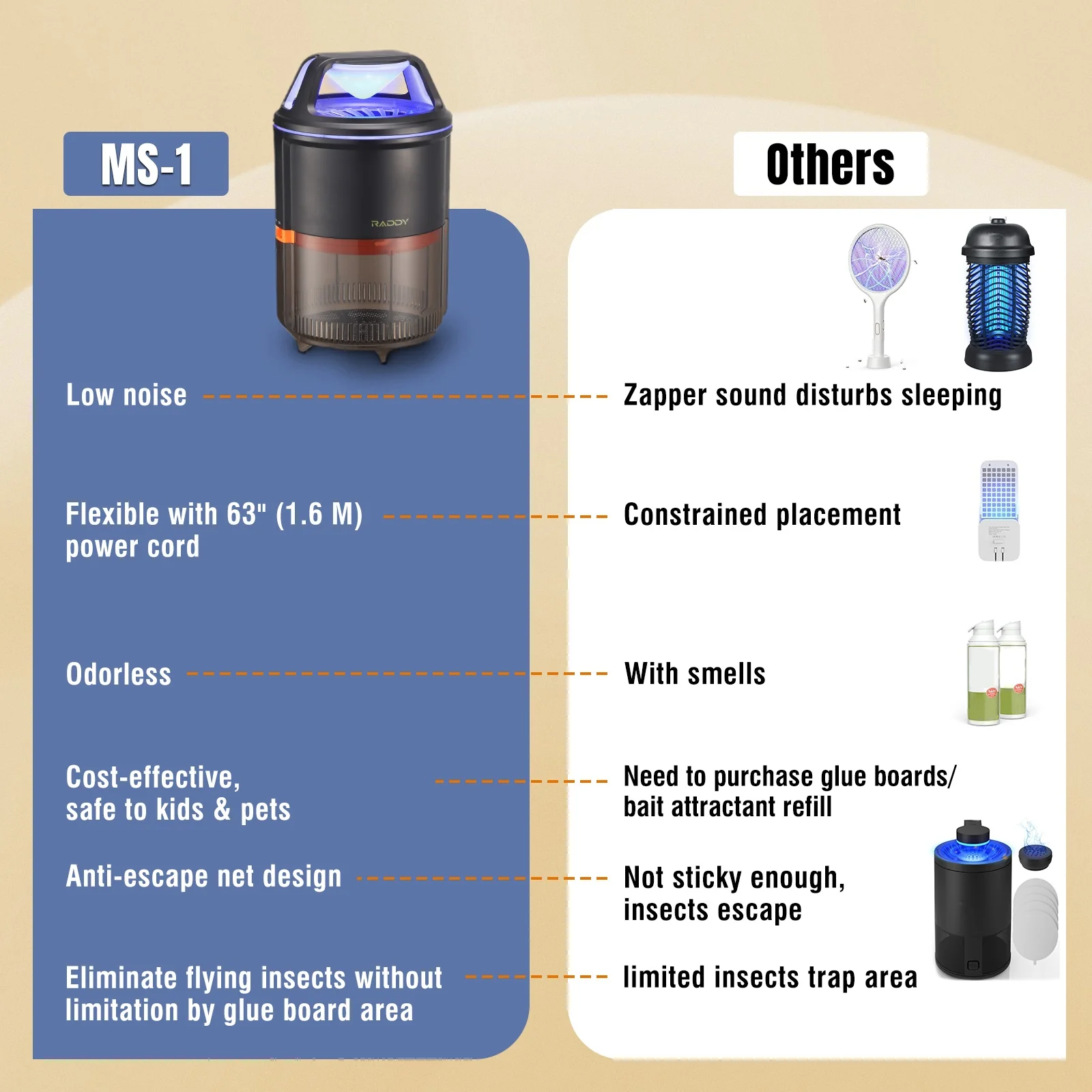 Raddy MS-1 Indoor Insect Trap | Anti-Escape Net Design | Physical Pest Control - Image 5