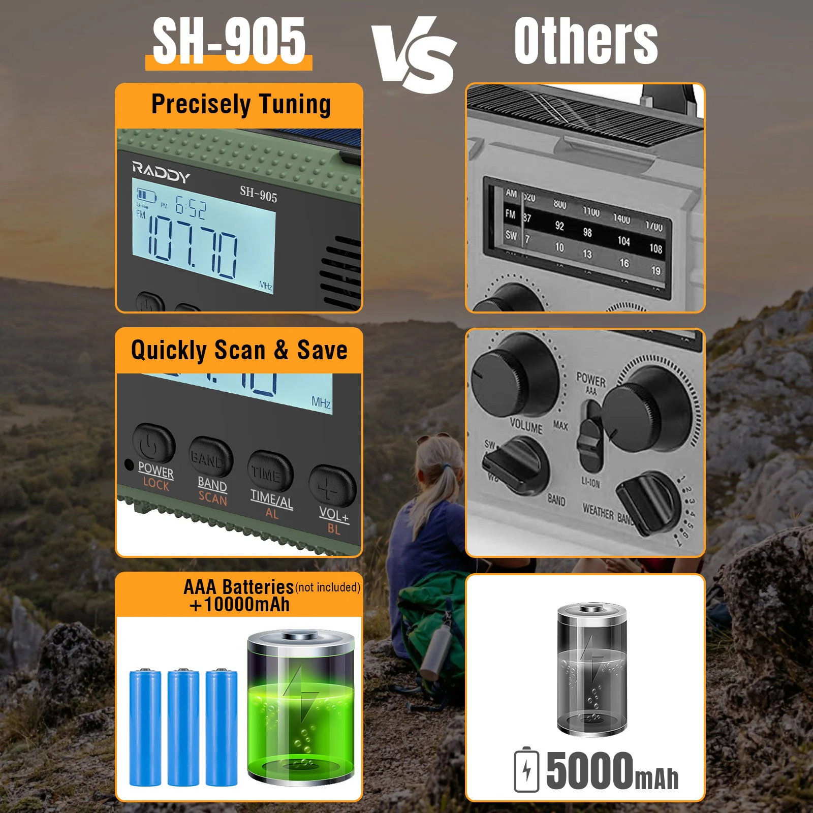 Raddy SH-905 Emergency Radio | 10000mAh | AM/FM/SW/NOAA | Solar Hand Crank | Reading Lamp - Image 5