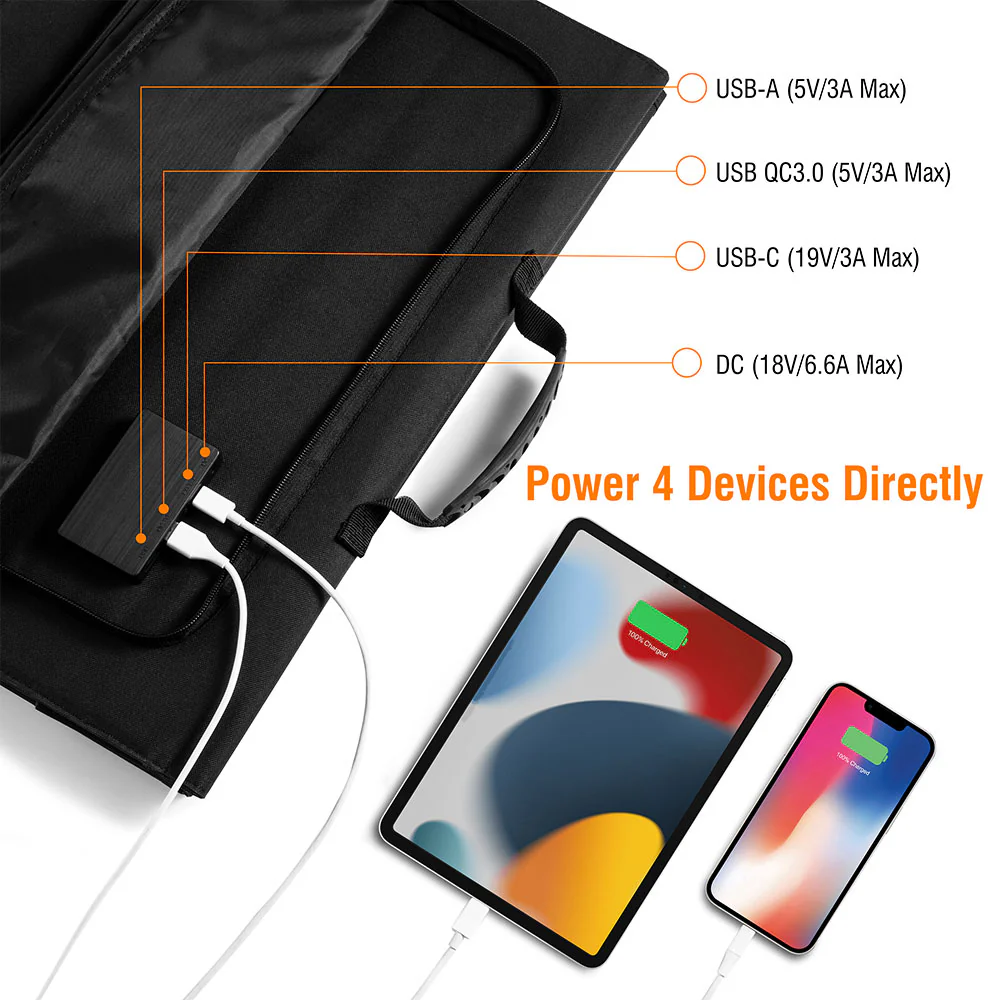 Raddy SP120 Foldable Solar Panel | 120W PV | DC/USB/QC3.0/Type-C | Solar Generator [DISCONTINUED] - Image 2