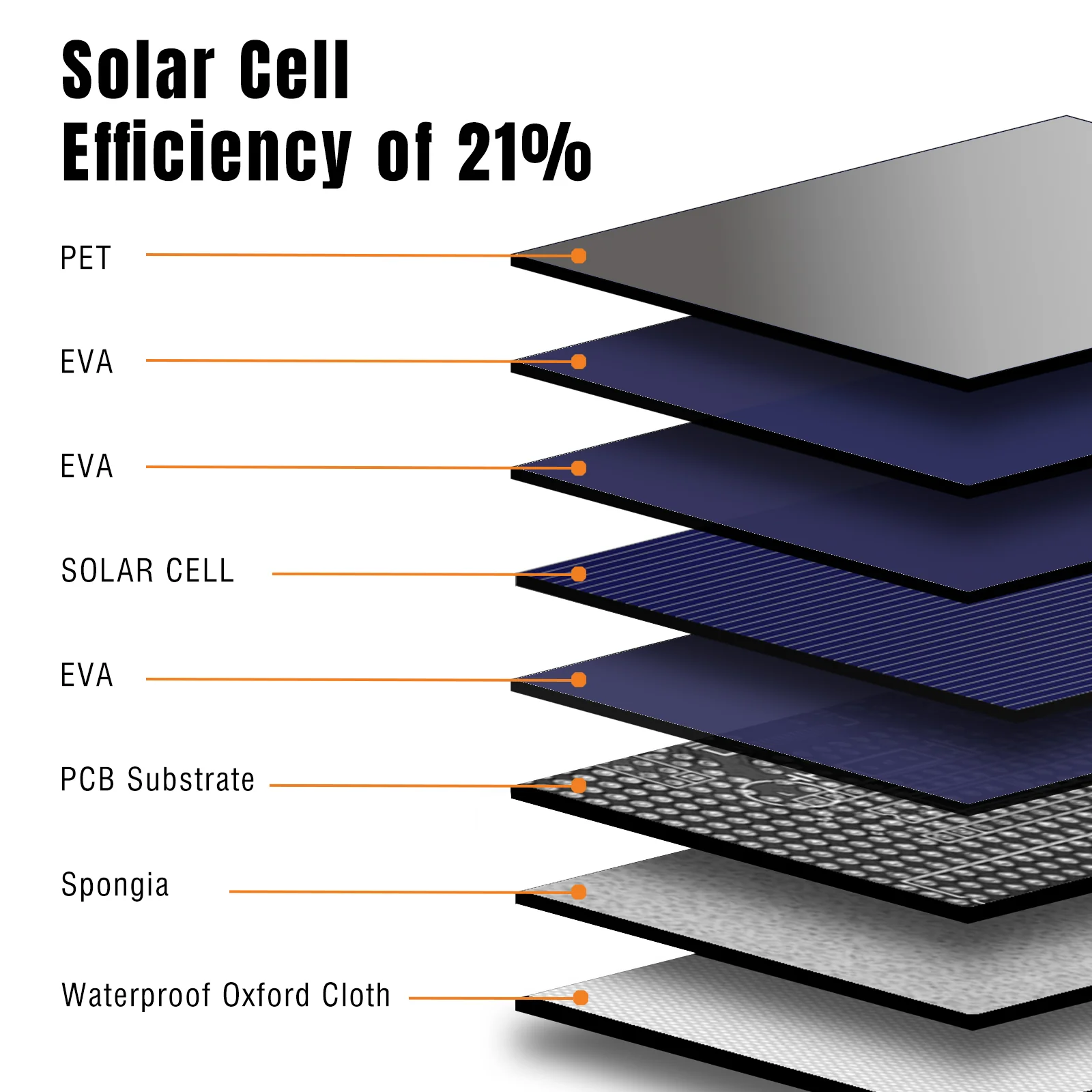 Raddy SP120 Foldable Solar Panel | 120W PV | DC/USB/QC3.0/Type-C | Solar Generator [DISCONTINUED] - Image 3