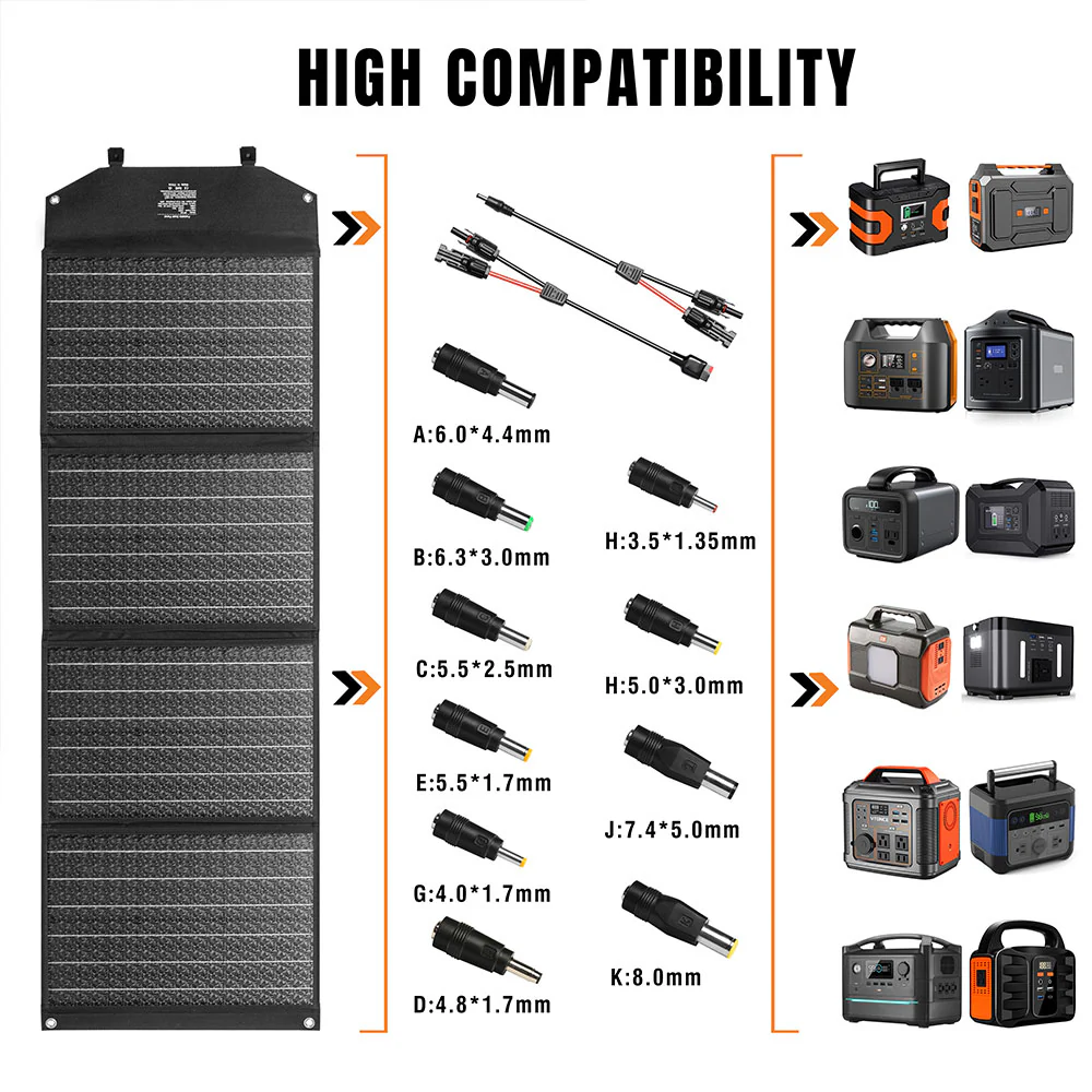 Raddy SP120 Foldable Solar Panel | 120W PV | DC/USB/QC3.0/Type-C | Solar Generator [DISCONTINUED] - Image 8