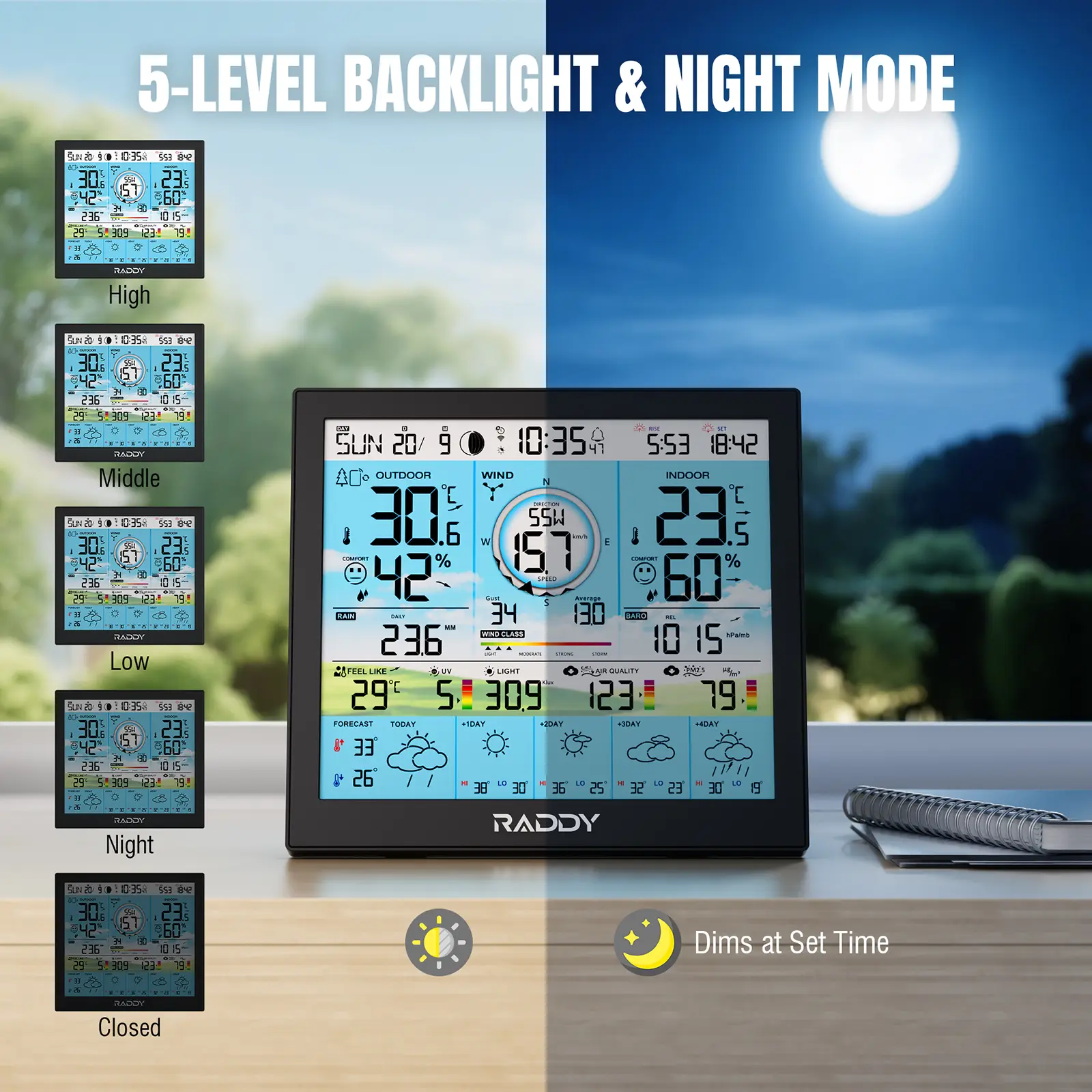 Raddy WF-120P Professional Wi-Fi Weather Station | App Control | 10″ HTN Color Display |  Indoor/Outdoor Temp & Humidity | UV & Light Index | PM2.5 AQI | 5-Day Forecast | 7-in-1 Outdoor Sensor for Farm - Image 7