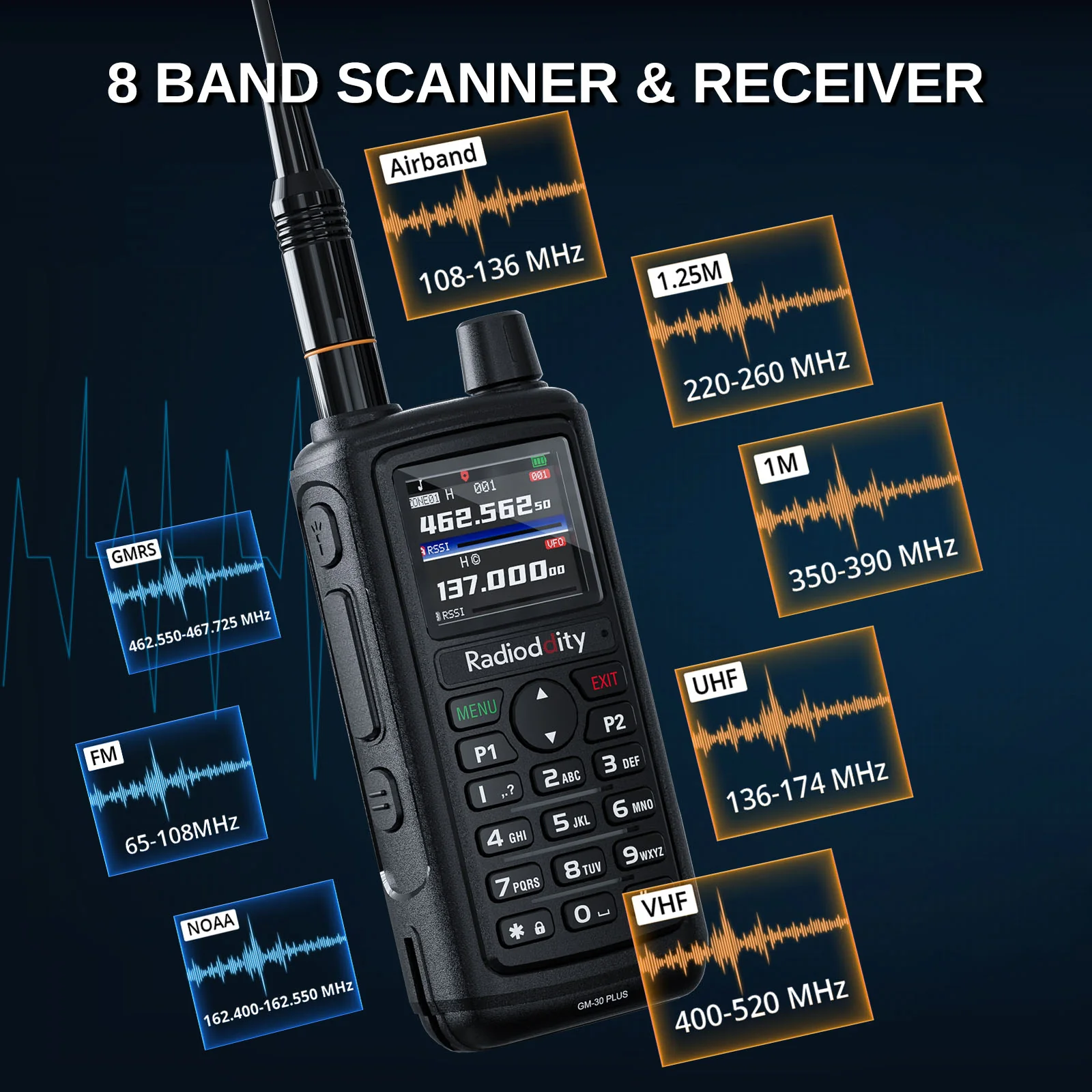 Radioddity GM-30 Plus GMRS Radio | 5W | 1000 Channels| GMRS Repeater | NOAA/UHF/VHF/Airband Scanner |  GPS Tracking | 2500mAh Battery | USB-C Charging | Support CHIRP Programming - Image 2