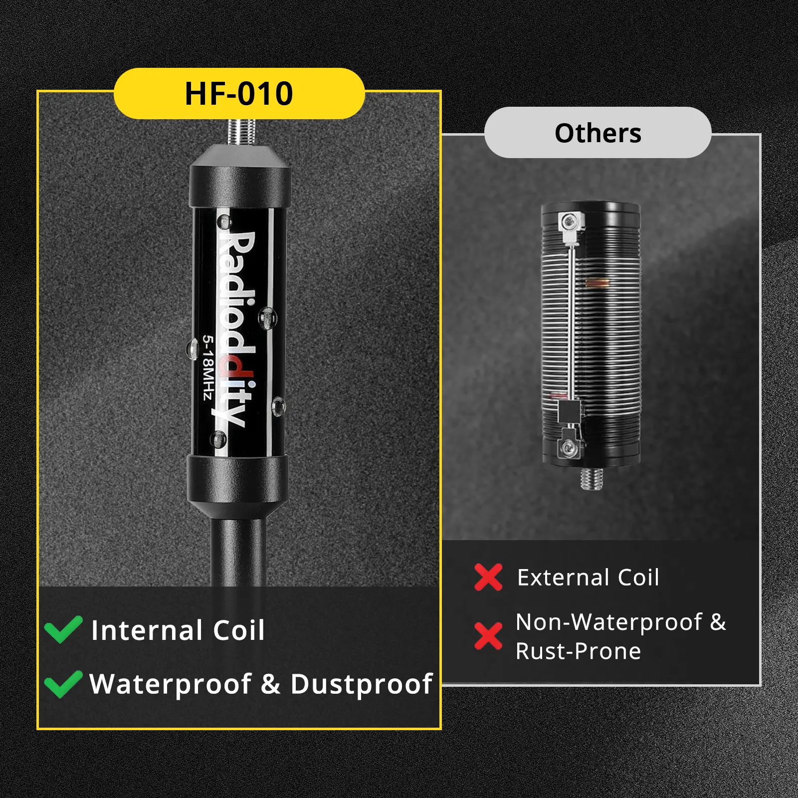 Radioddity HF-010 Portable HF Antenna | 80m-6m Full Band | All-Terrain Setup | SWR 1-1.5 | Quick-Tuning - Image 6