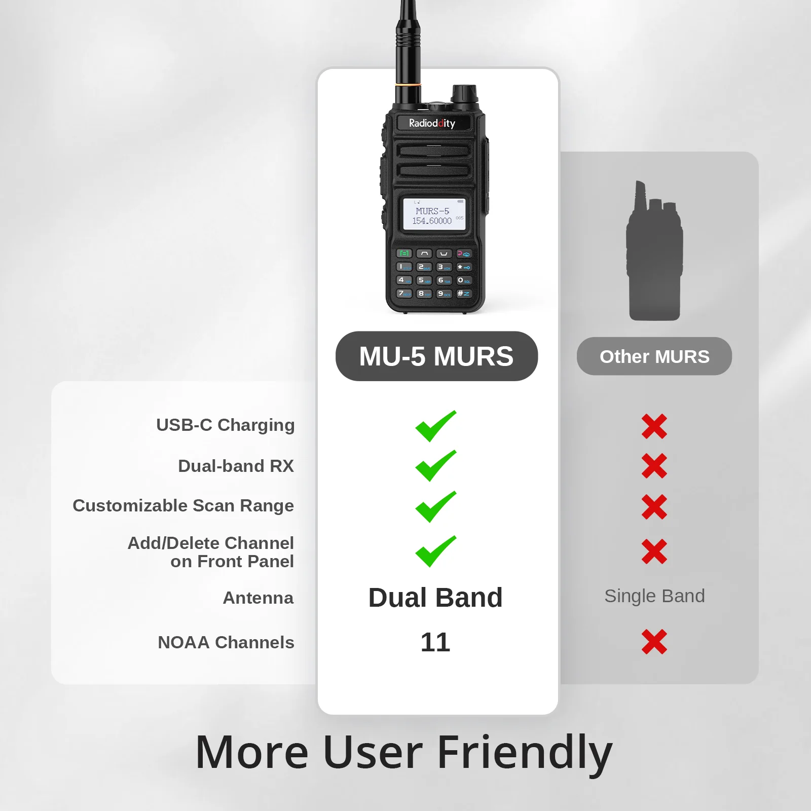 Radioddity MU-5 MURS Radio | 250 Channels | License Free | USB-C Charging | Display Sync | VOX | NOAA | Support CHIRP Programming - Image 6