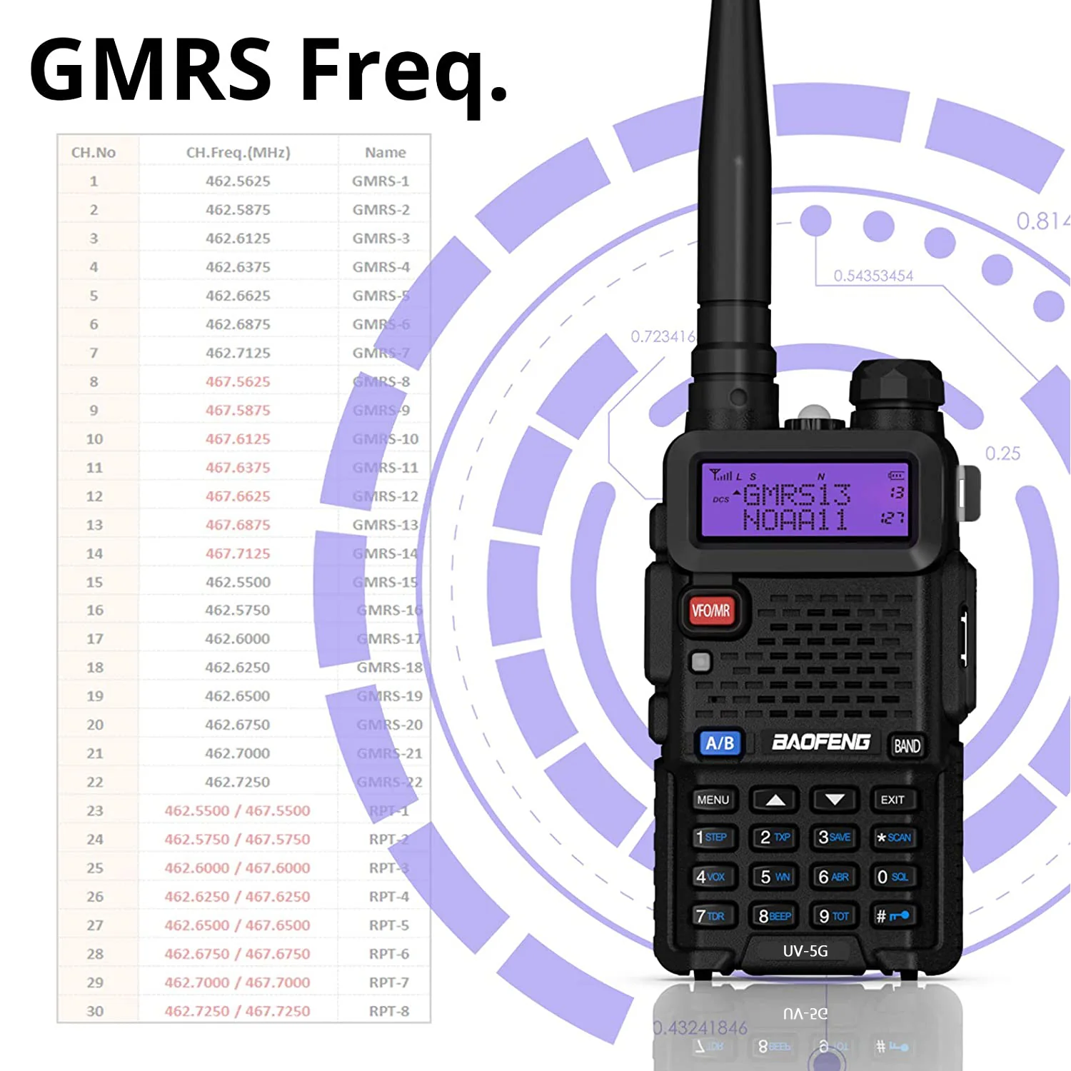 Baofeng UV-5X / UV-5G [1 Pair] GMRS Radio | 5W | Repeater Capable | NOAA Scan | Support CHIRP Programming - Image 3