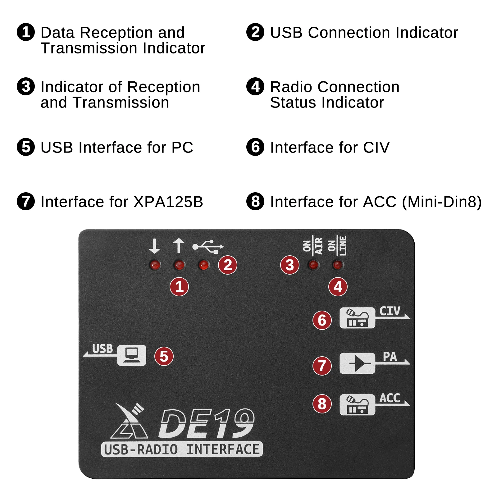 Xiegu DE-19 Data Interface Expansion Adapter | for PC Data Communication | G106 G90 X5105 XPA125B - Image 4